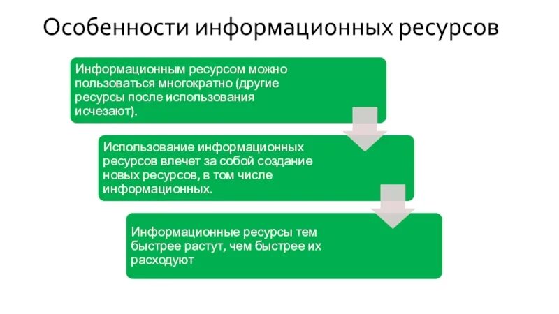 Информационный ресурс управление образованием. Особенности информационных ресурсов. особенности информационного ресурса. информационные ресурсы особенности. главная особенность информационных ресурсов.