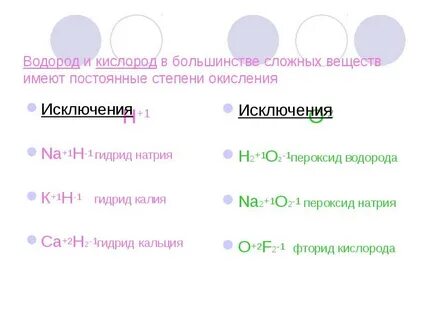 Какую степень окисления может проявлять водород