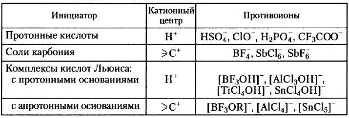 Zncl2 это соль. Катионный и анионный комплекс. Инициирование с протонной кислотой. Протонные кислоты и кислоты Льюиса. Катионная полимеризация рост и обрыв цепи.