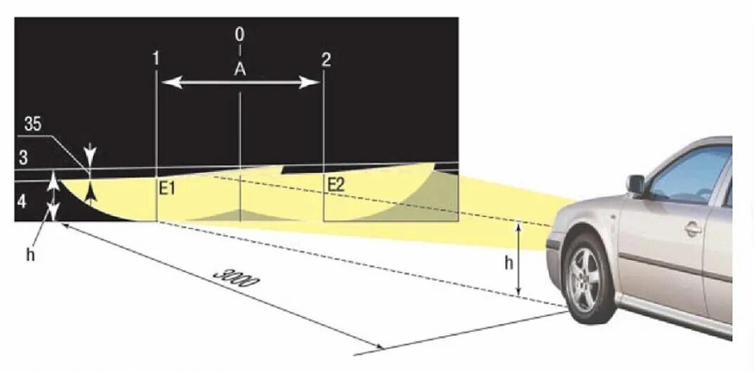 Сколько фар автомобиля. Регулировка света фар Ауди 100 с3. Регулировка ближнего света фар Fiat Albea. Регулировка света фар параметры. Регулировка ближнего света фар.
