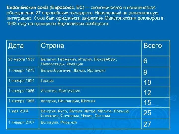 Международные организации в которые входит. Таблица международные организации ЕС. Международные организации в которые входит Россия. Участие России в международных организациях таблица.