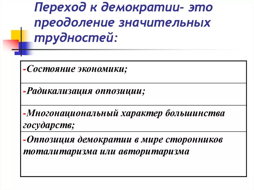 В условиях современной демократии. Переход к демократии. Проблемы перехода к демократии. Переход от тоталитаризма к демократии. Этапы становления демократии.