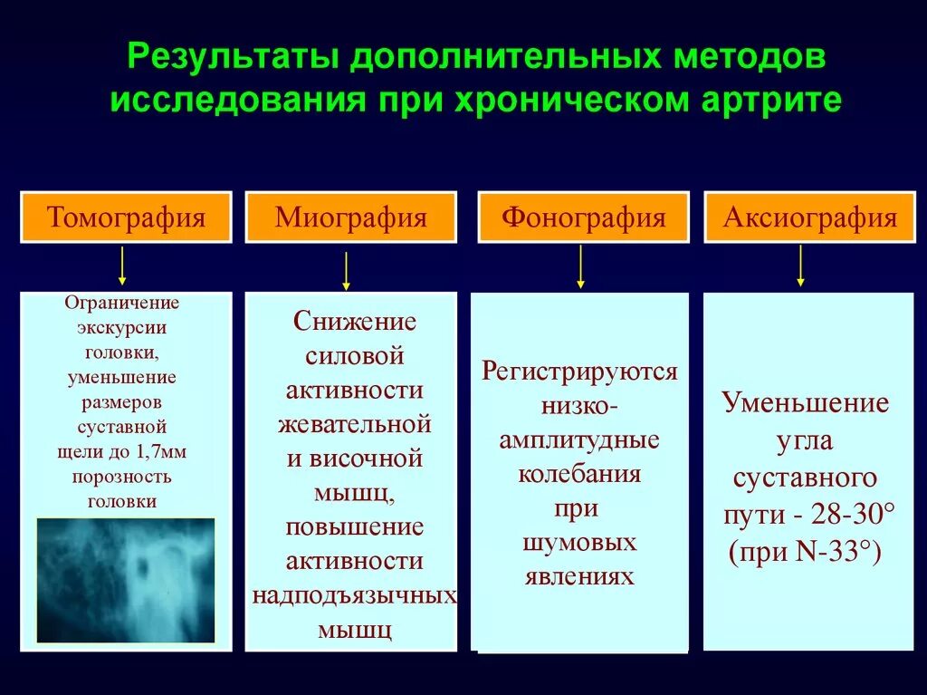 Результаты дополнительных методов. Результаты дополнительных методов исследования. Дополнительные методы обследования при псориазе. Методы иследования артериита. Дополнительные методы исследования при заболеваниях.