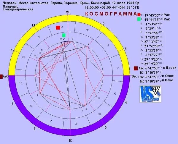 Луна в соединении с лилит. Планета Лилит в натальной карте. Лилит в изображение в натальная карта. Асцендент в натальной карте.