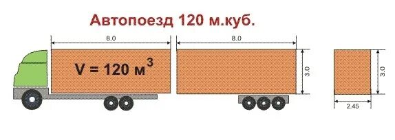 Есть фура 120 куб ширина 2,9. Тент фура габариты