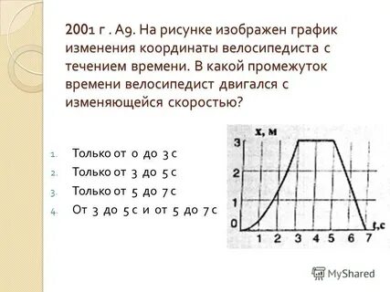 Как движется велосипедист график проекции