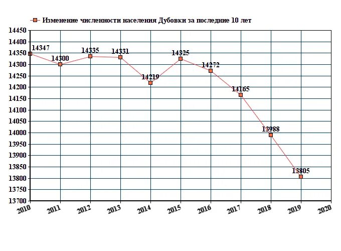 Численность населения яр области. Численность Пятигорска 2021. Симферополь численность населения 2021. Новочеркасск численность населения 2021. Выборг численность населения.