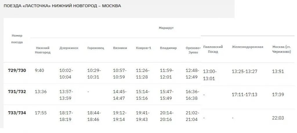 Правдинск нижний новгород расписание сегодня. Ласточка Москва Нижний Новгород остановки. Ласточка Нижний Новгород Москва расписание остановки. Остановки поезда Ласточка Нижний Новгород Москва. Поезд Ласточка Москва Нижний.