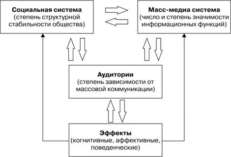 Модель де флера
