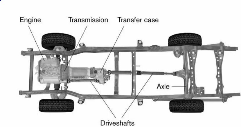 Fwd rwd. AWD RWD FWD 4wd. Привод RWD (Rear-Wheel Drive). Задний привод AWD RWD FWD. AWD 4wd RWD.