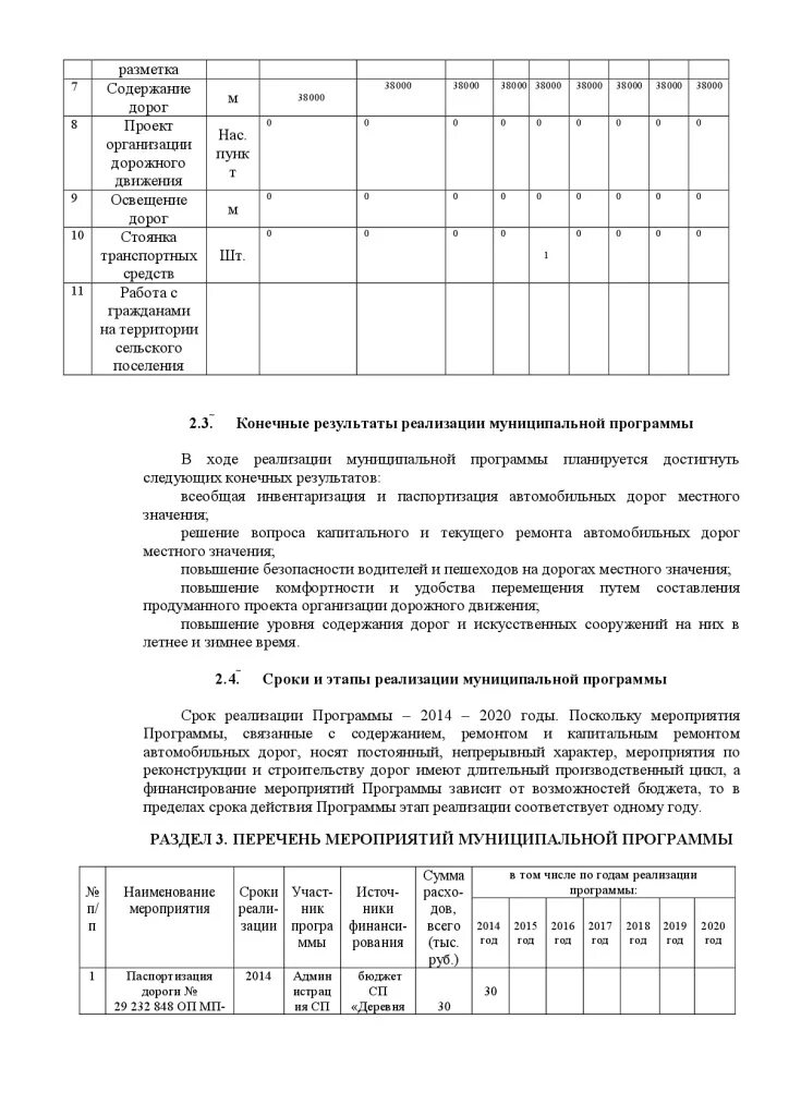Содержание дорог межмуниципального значения. Содержание дорог межмуниципального значения
