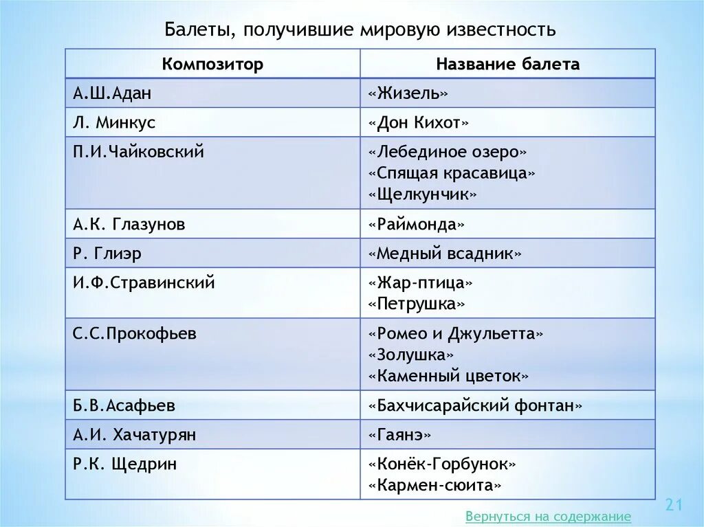 Балеты и их примеры Картинки РУССКИЕ БАЛЕТЫ НАЗВАНИЯ И АВТОРЫ