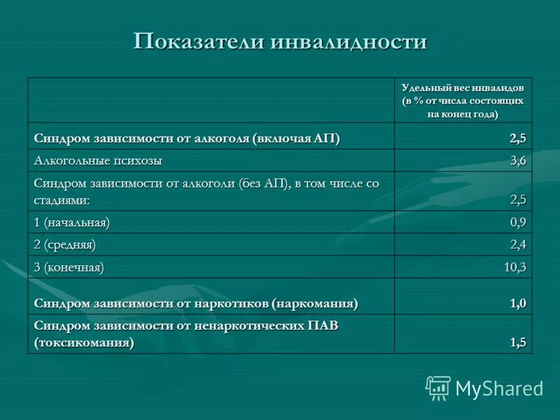 Коэффициент стажа работы. Пенсионный коэффициент что это такое. Районный коэффициент северный коэффициент. Районный коэффициент по инвалидности коэффициенты. Таблица 1 допустимые расстояния до токоведущих частей.