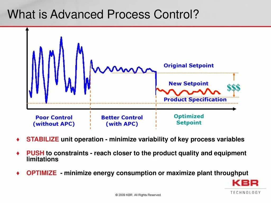 What is process control. What is process control