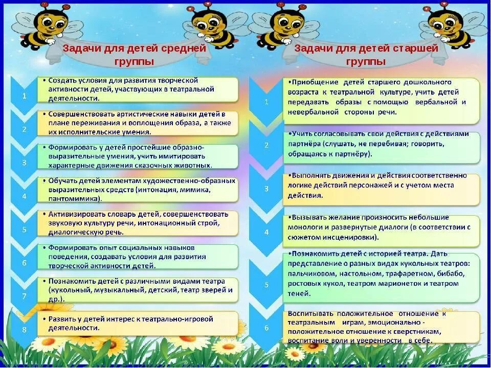 Мастер класс ко дню семьи. Мероприятия в средней группе в год семьи. Памятки для родителей в средней группе. Мероприятия в средней группе в год семьи. Мероприятия в средней группе в год семьи.