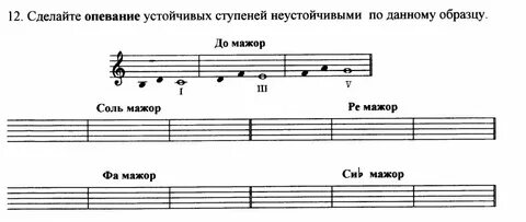 Неустойчивые гаммы