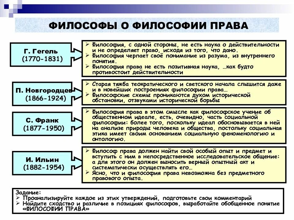 Понятие право по философии. Философско правовые понятия.