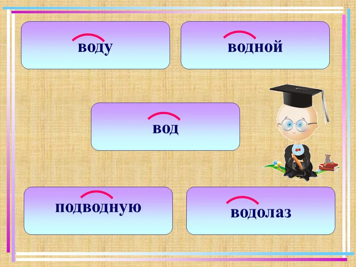 Водянистый однокоренные слова. Вода однокоренные слова 2 класс. Вода однокоренные. Родственные слова к слову вода. Слова с корнем вод.