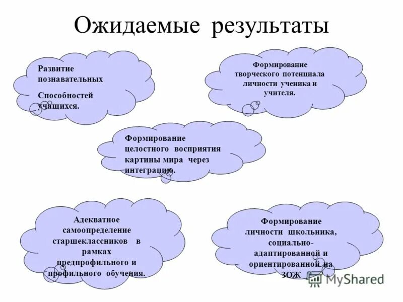 Пути формирования мыслительных умений. Когнитивные потребности ребенка. Познавательные способности ученика. Познавательные способности учащихся. Познавательные способности учащихся.