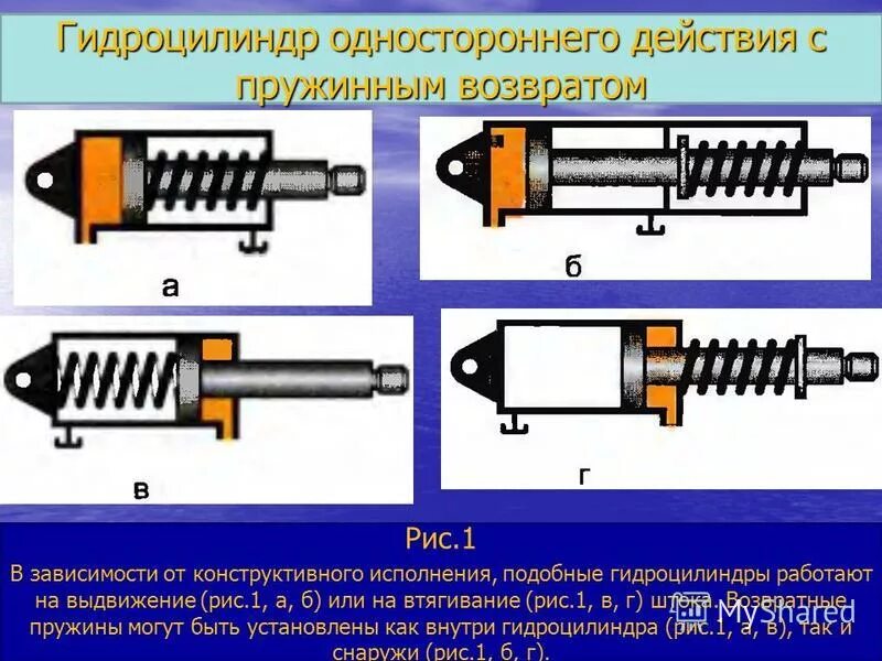 Уставала возвратный. Пневмоцилиндр пружинный возвратный. Гидроцилиндры одностороннего действия с пружинным возвратом. Плунжерный гидроцилиндр конструкция и принцип действия. Гидроцилиндр поршневой одностороннего действия схема.