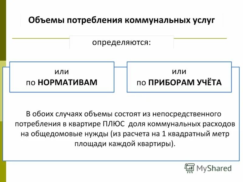 Плата за жилое помещение и коммунальные услуги