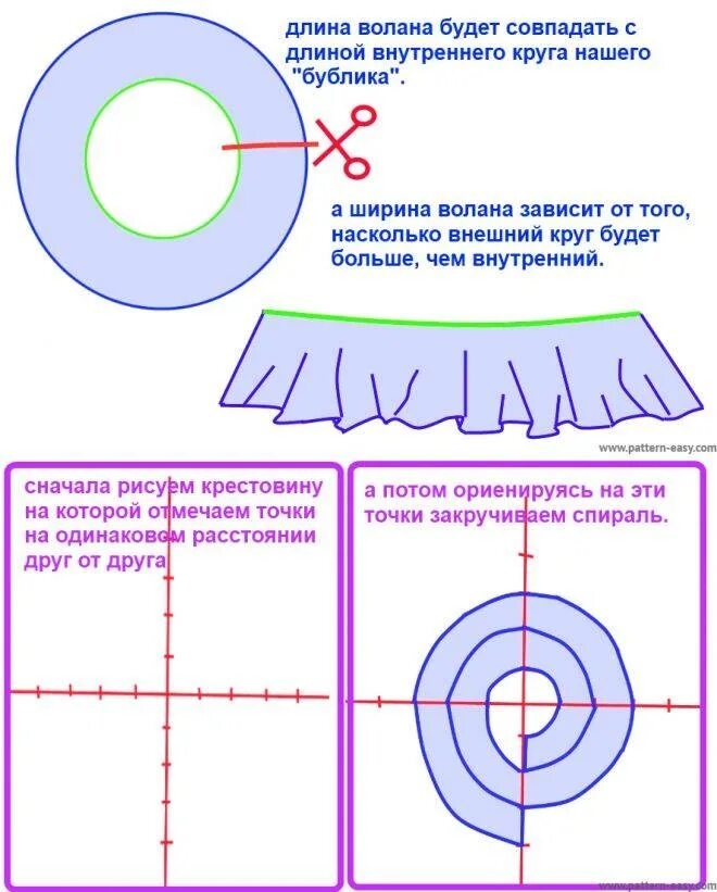 Как сшить оборку