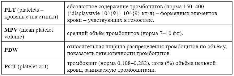 Тромбоциты норма у мужчин после 60 лет. Тромбоциты норма у женщин после 40 лет таблица. Тромбоциты норма у женщин в крови норма. Тромбоциты норма у женщин 40 лет по возрасту таблица. Тромбоциты норма у женщин после 50 в крови таблица норм.