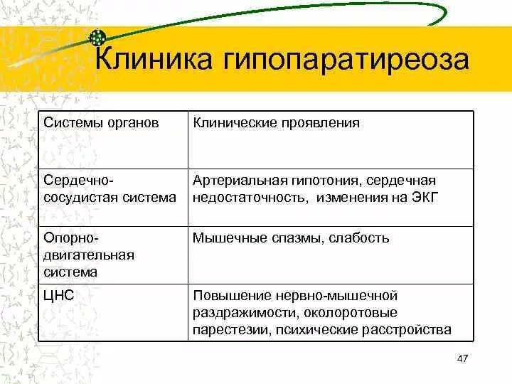 Клинические симптомы гипопаратиреоза. Гипопаратиреоз клинические проявления. Первичный гипопаратиреоз клиника. Гипопаратиреоз клинические синдромы.