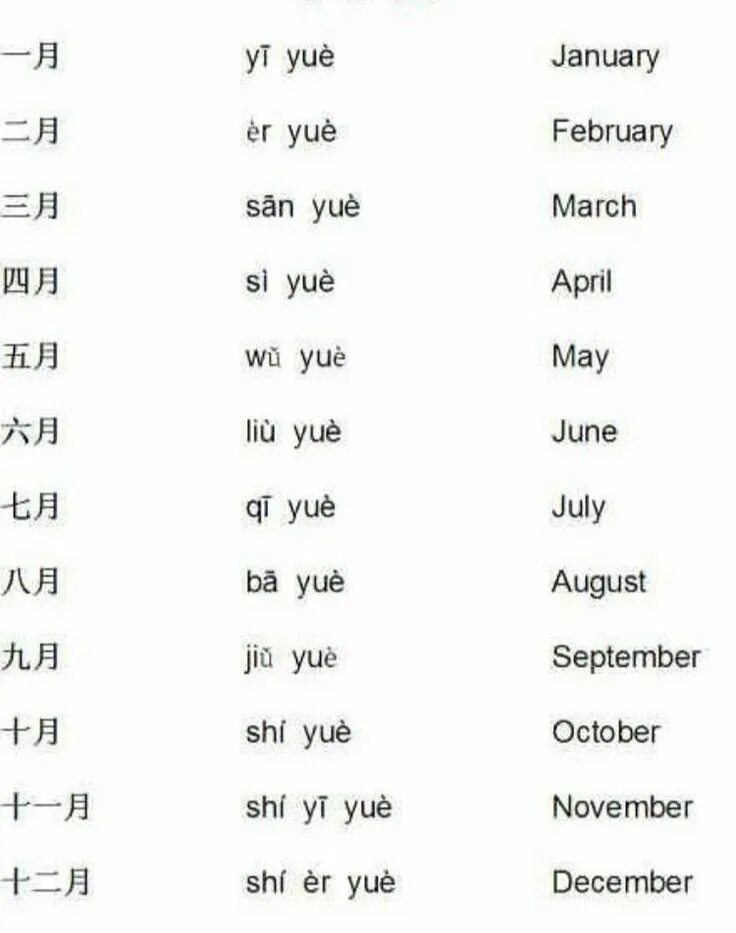 Как будет по английски и по китайски. Название месяцев на китайском языке. Месяца по китайски. Месяца года на китайском языке. Китайские слова.