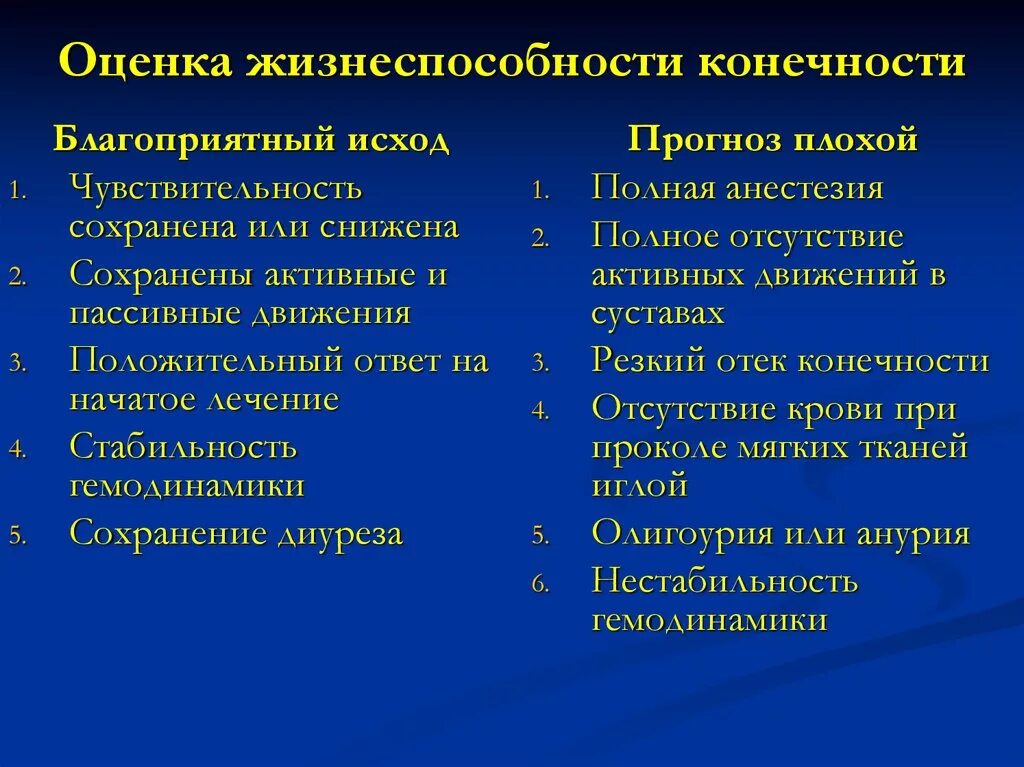 Степени ишемии конечности. Оценка жизнеспособности конечности. Как оценить жизнеспособность конечности. Признаки нежизнеспособности конечности. Определение жизнеспособности конечности при СДС.