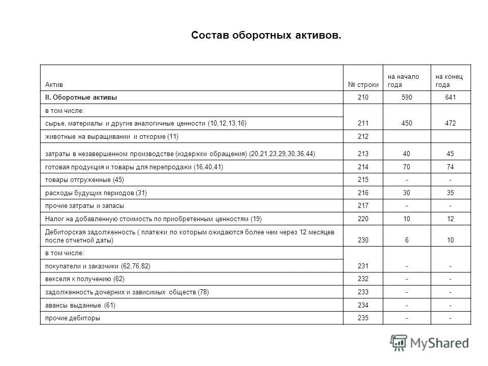 прочие оборотные активы какой счет