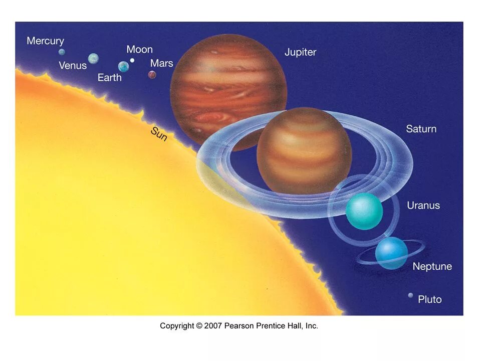 Солнечная система рисунок. Ньютон Планета. Солнечная система Ньютона. Планеты мнемоника.