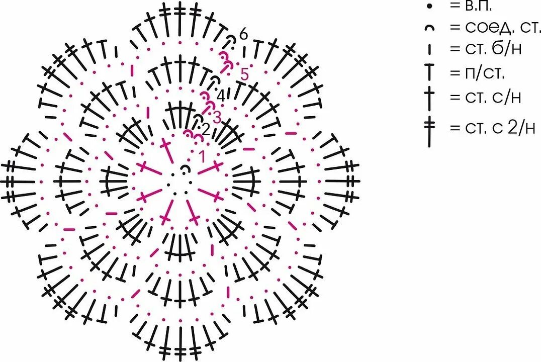 Схема цветов крючком красивые. Схема для вязания цветочка. Цветы крючком схемы. Схемы вязания крючком цветов. Схемы вязаных цветов крючком.