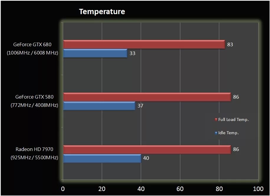 580 тест в играх. 680 GTX 4gb vs RX 580. GEFORCE GTX 1050 ti vs GEFORCE GTX 680. Коррекция изображения Radeon.