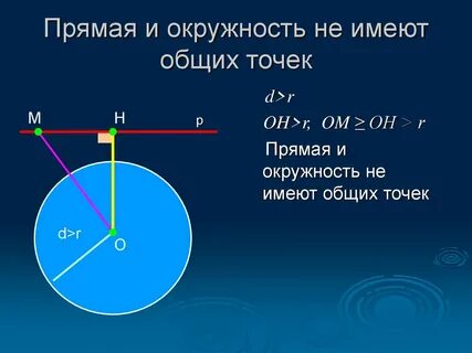 Окружность с 1 общей точкой