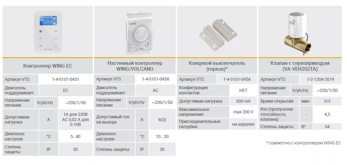 ᐅ Воздушная завеса без нагрева VTS WING С200 EC * купить по низкой цене OLVENT ™