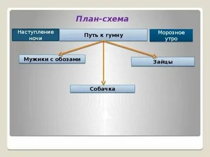 Рассказ льва николаевича толстого русак