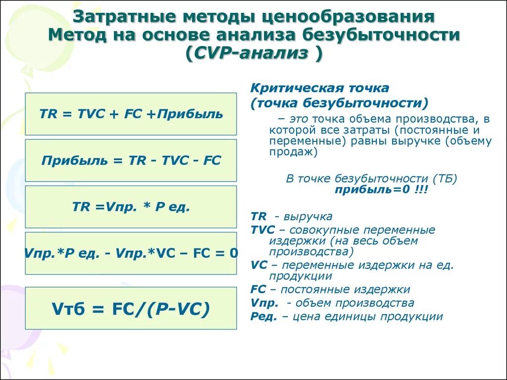 Затратный метод ценообразования