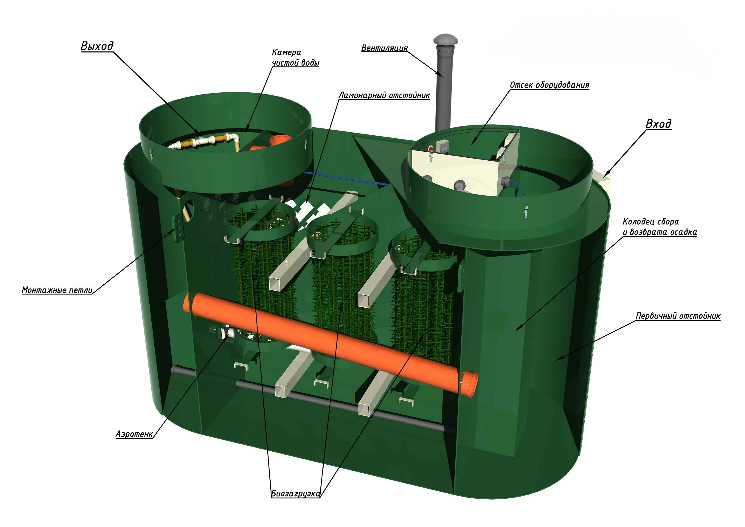 Станция очистки канализационных. Станция биологической очистки бытовых сточных вод. Биофильтр для септика танк. Септик alta Bio 3 or. Станция глубокой биологической alta Air Master Pro 150.