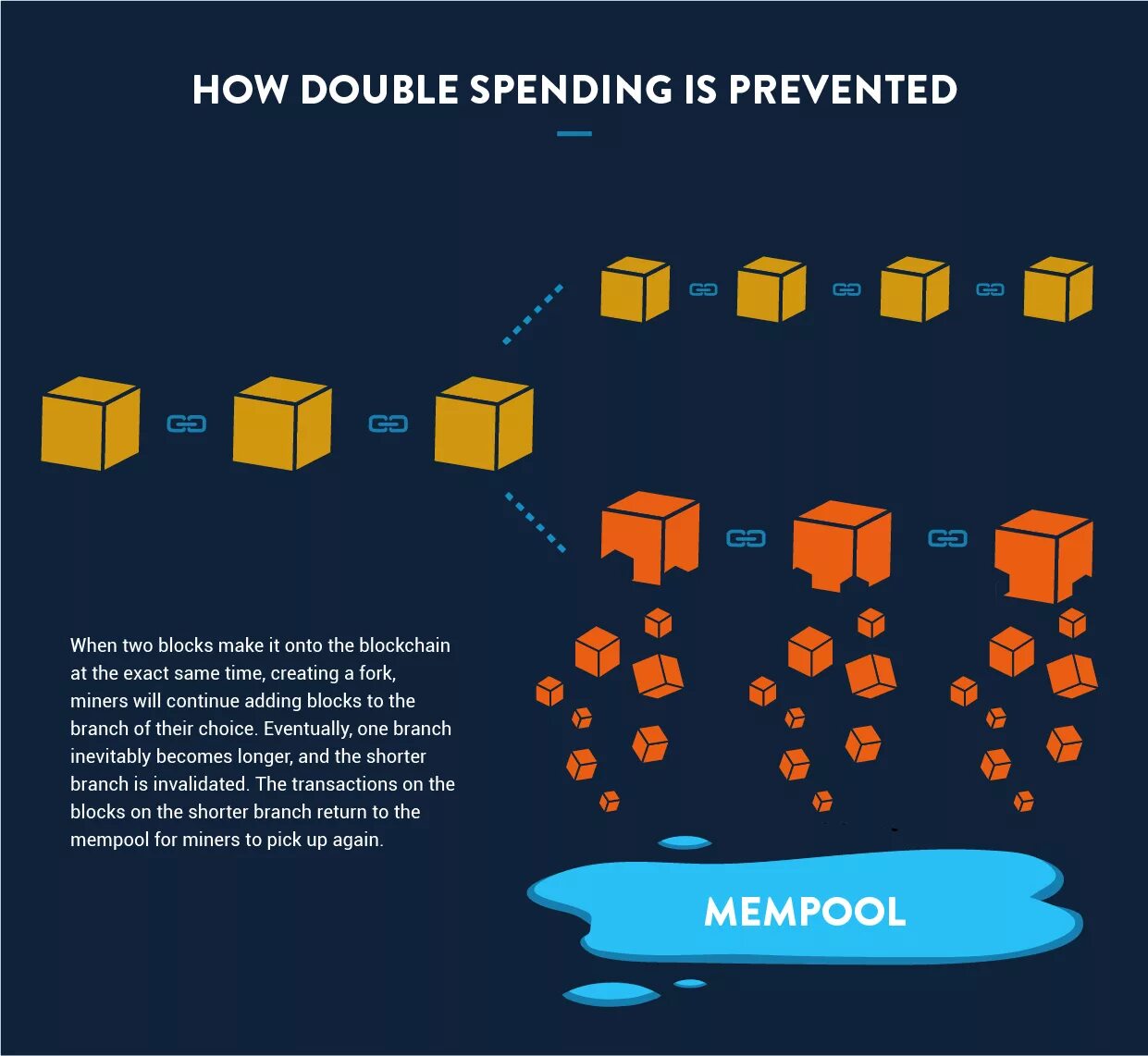 Double spending. Блокчейн игры. Двойное расходование блокчейн. Блокчейн по количеству программистов.