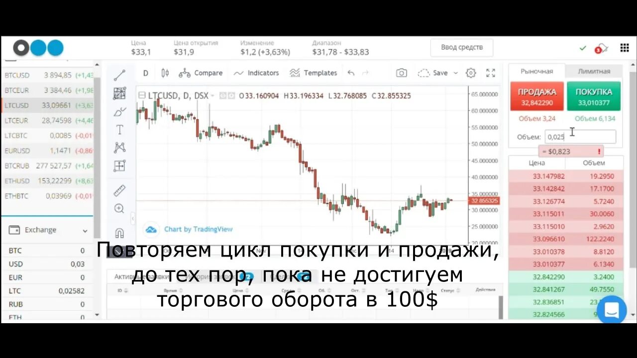 Курс покупки биржа. Покупка продажа валюты на бирже. Курс доллара биржа продажа покупку. Как правильно трейдить на бирже криптовалют.