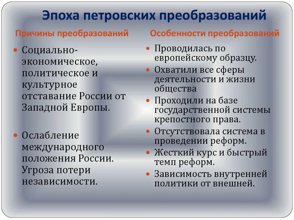 О каких 3 преобразованиях. Эпоха петровских преобразований. Россия в эпоху петровских преобразований. Преобразования в Петровскую эпоху. Эпоха петровских преобразований причины.