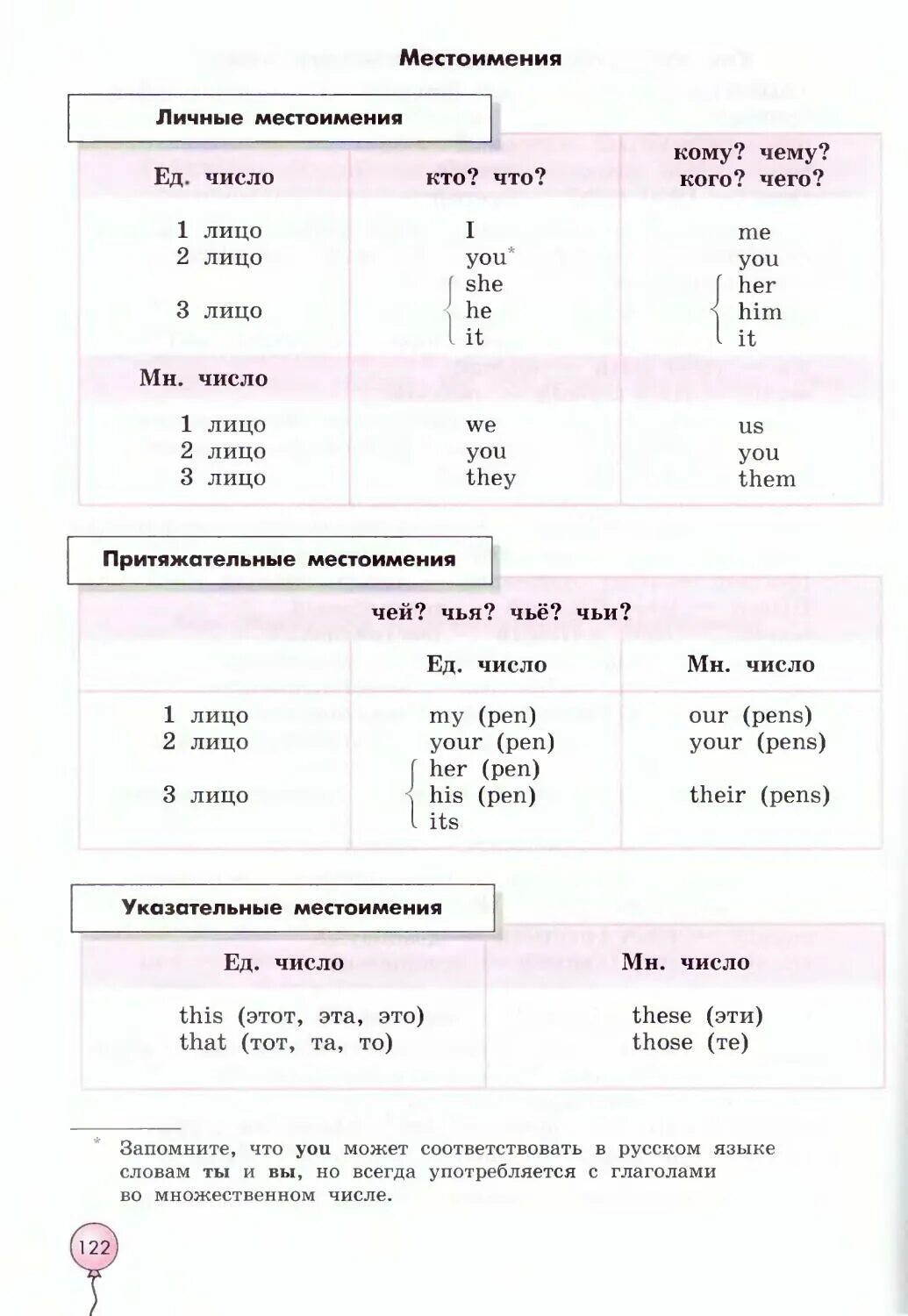 Лица местоимений английский. Местоимения в английском. Глаголы с местоимениями в английском. Местоимения множественного числа в английском. Местоимения в английском языке единственного и множественного числа.