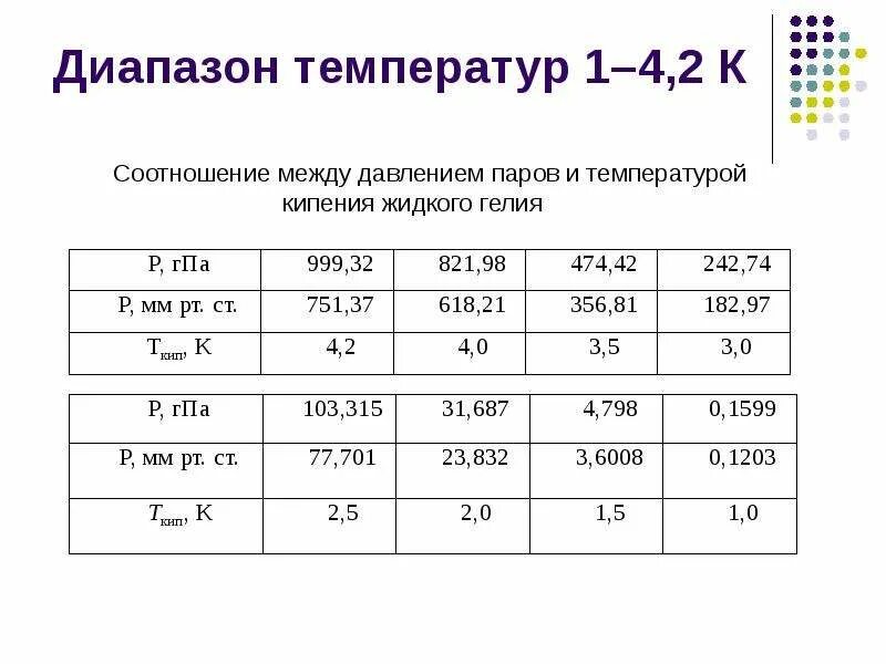 Диапазон температур от 20 c. Диапазон температур. обозначение диапазона температур. диапазон оптимальной температуры. диапазоны температурных режимов.