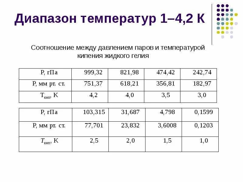 В большом диапазоне температур в