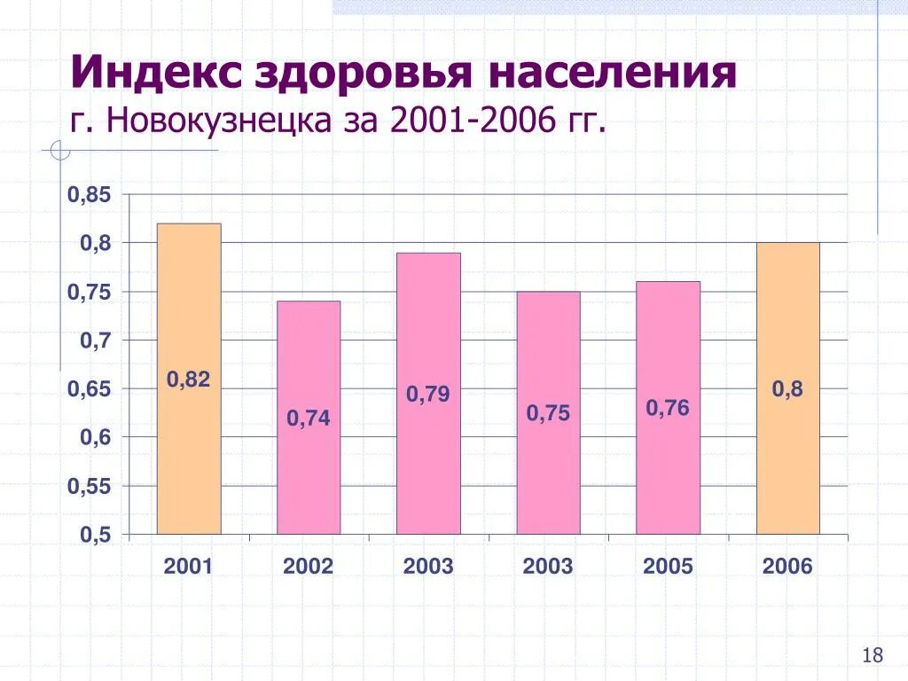 Индекс здоровья населения. Расчет индекса здоровья. Индекс здоровья населения формула. Индекс здоровья детей.