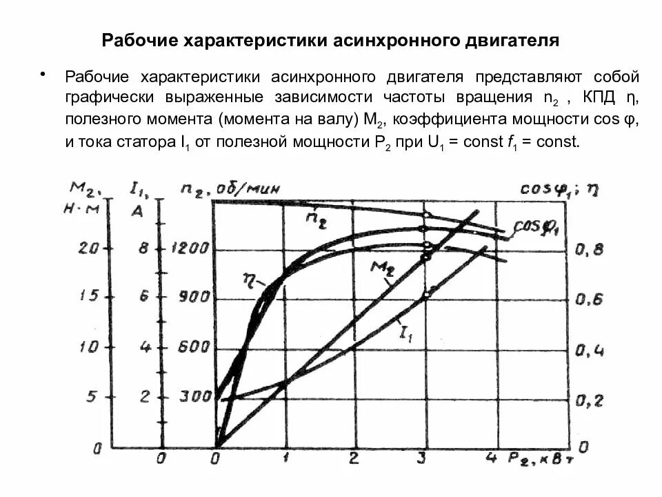 Рабочие характеристики асинхронного двигателя. Характеристики ХХ асинхронного двигателя. Зависимость мощности асинхронного двигателя от частоты. Характеристика КПД асинхронного двигателя.