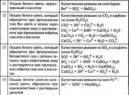 Теория заданий 1 3 егэ химия