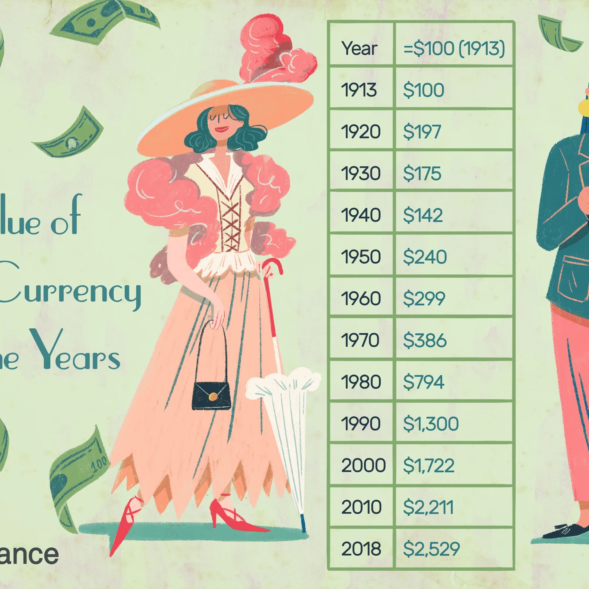 How much is Dollar. Dollar value Chart 100 years. Its Worth hundreds of Dollars Какре время. How much Dollar American Dresses.