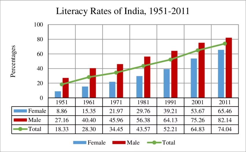 Literacy rate. Пакистан 1980. Literacy rate. Literacy rate. Literacy rate.
